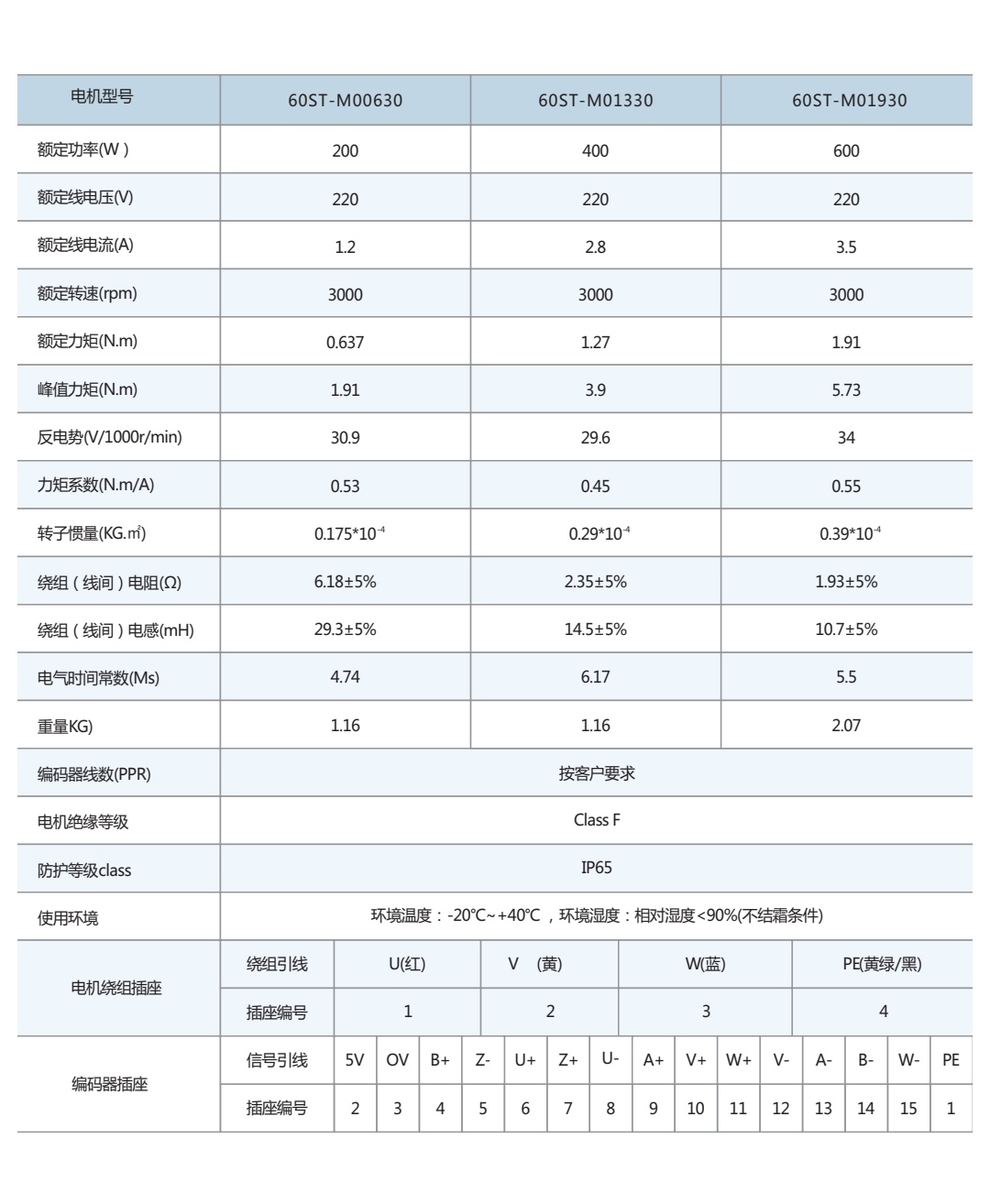 60型號